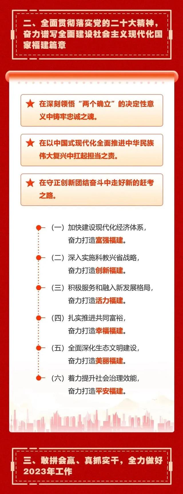 一图读懂2023福建省政府工作报告-18.jpg