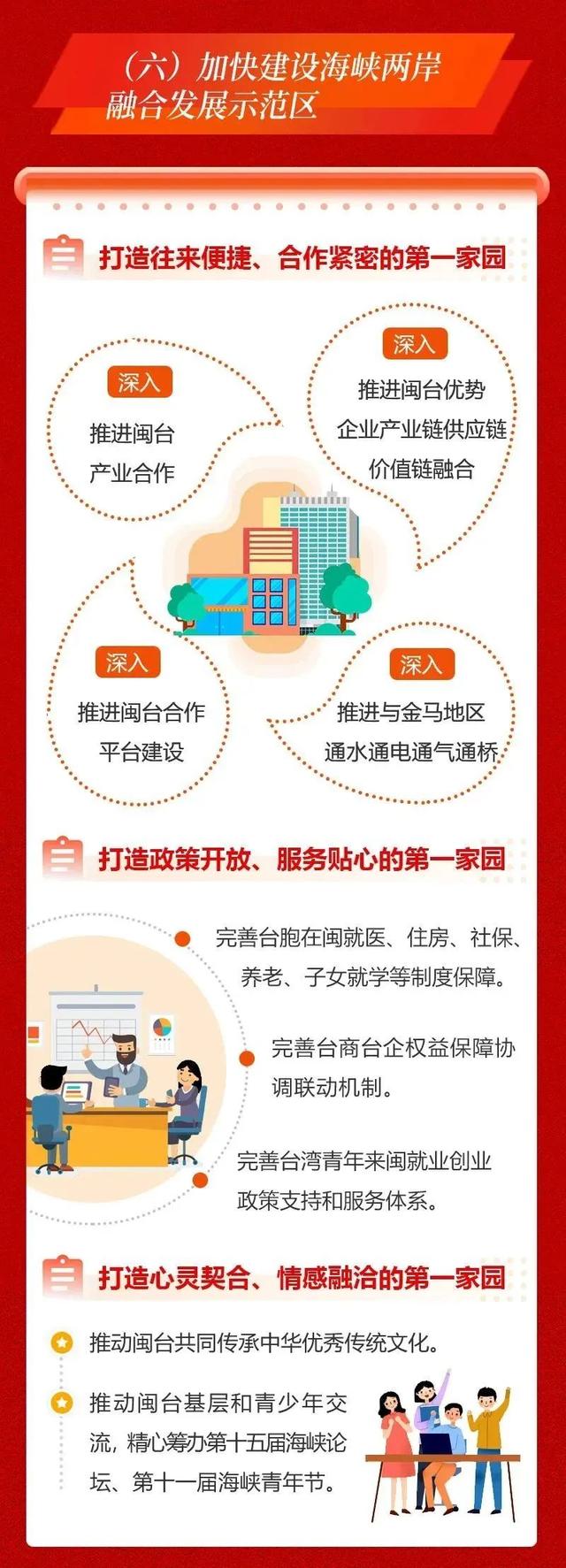 一图读懂2023福建省政府工作报告-27.jpg