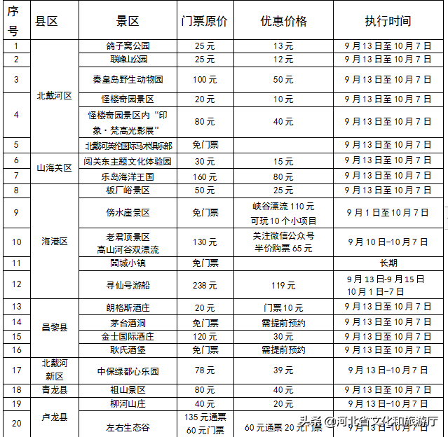 畅游秦皇岛 | “欢度中秋•喜迎国庆”  秦皇岛欢迎您！-10.jpg