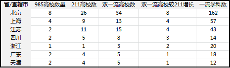 为什么你的家乡没有好大学？-4.jpg