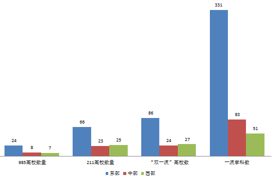 为什么你的家乡没有好大学？-2.jpg