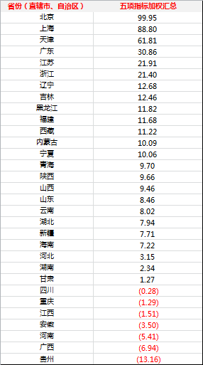 为什么你的家乡没有好大学？-7.jpg