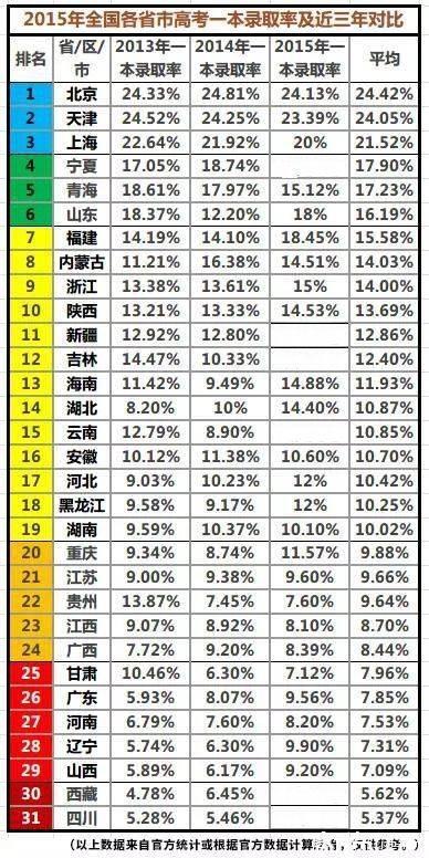 为什么你的家乡没有好大学？-9.jpg