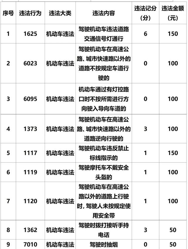 漳州新增五处电子警察设备，抓拍9种交通违法行为，地点公布！-9.jpg