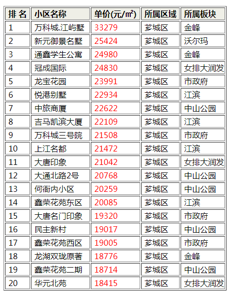 最新！漳州芗城区二手房抛售潮来袭！震惊：看看哪个小区抛售最多-2.jpg