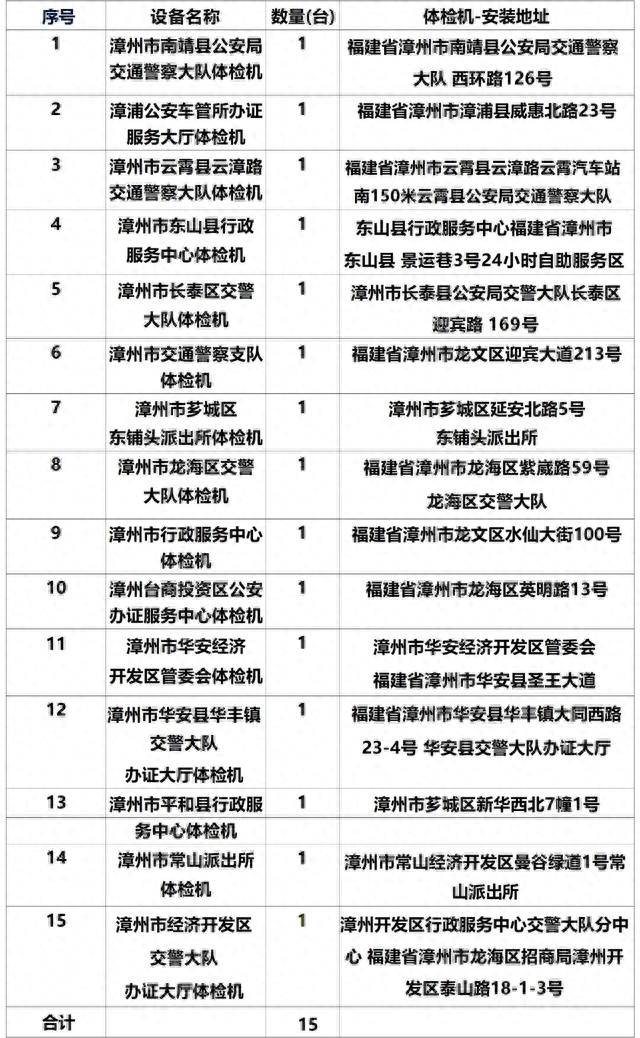 漳州新增15个车驾管自助拍照体检机，分布这些地方！-9.jpg