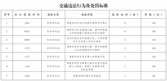 漳州这里新增16处交通违法采集设备，抓拍七种交通违法行为，最高记6分！-11.jpg