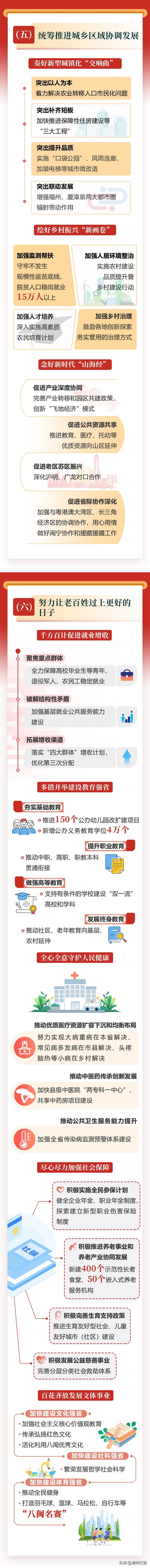一图读懂2024福建省政府工作报告-7.jpg